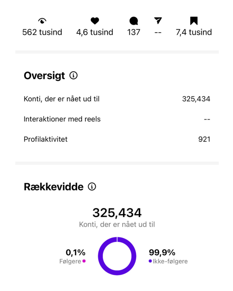 visning og følgere